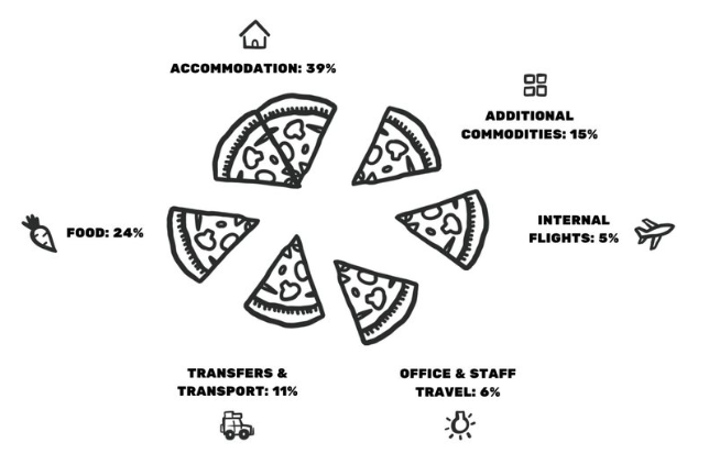 Pizza Graphic