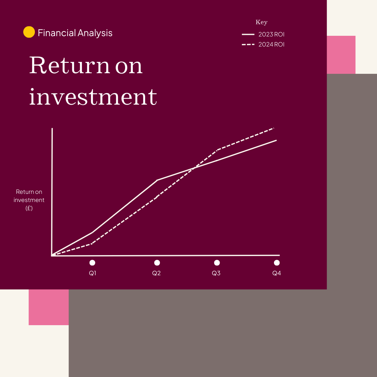ROI Graph